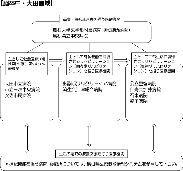 脳卒中大田