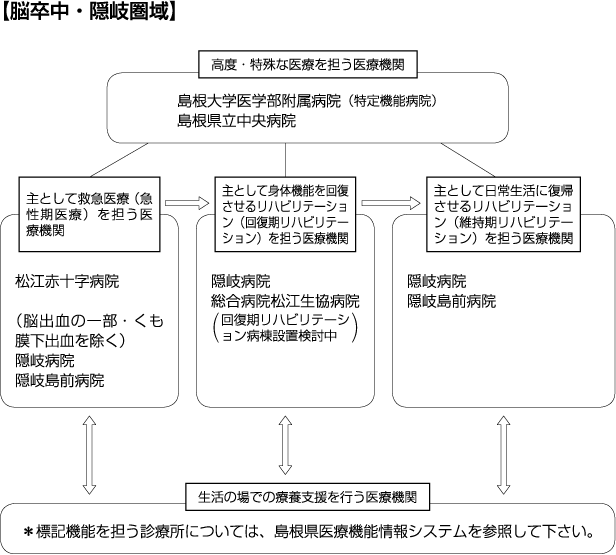 脳卒中隠岐