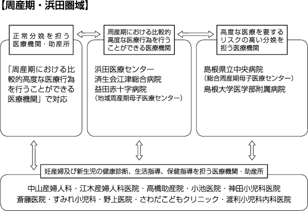 周産期浜田