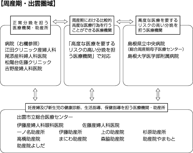 周産期・出雲