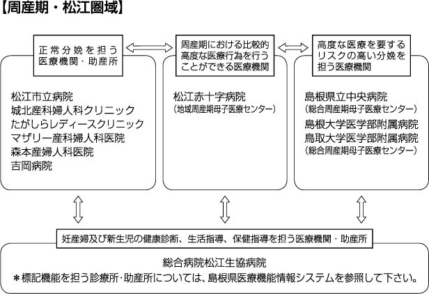 周産期・松江