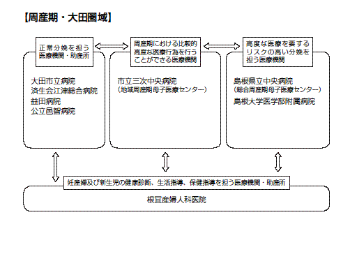 周産期大田