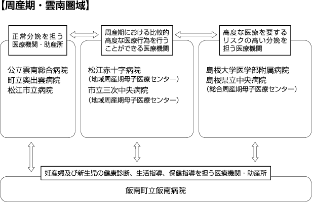 周産期・雲南