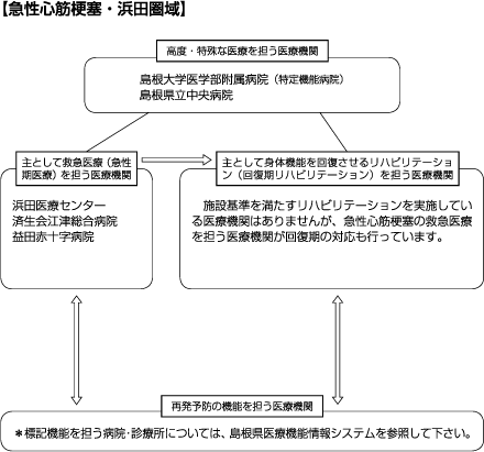 急性心筋梗塞浜田