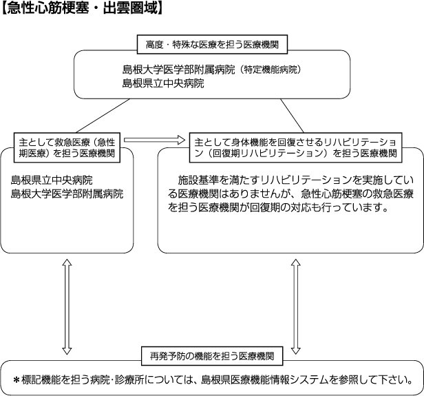 急性心筋梗塞・出雲