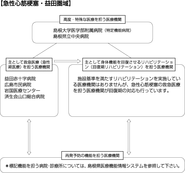 急性心筋梗塞益田