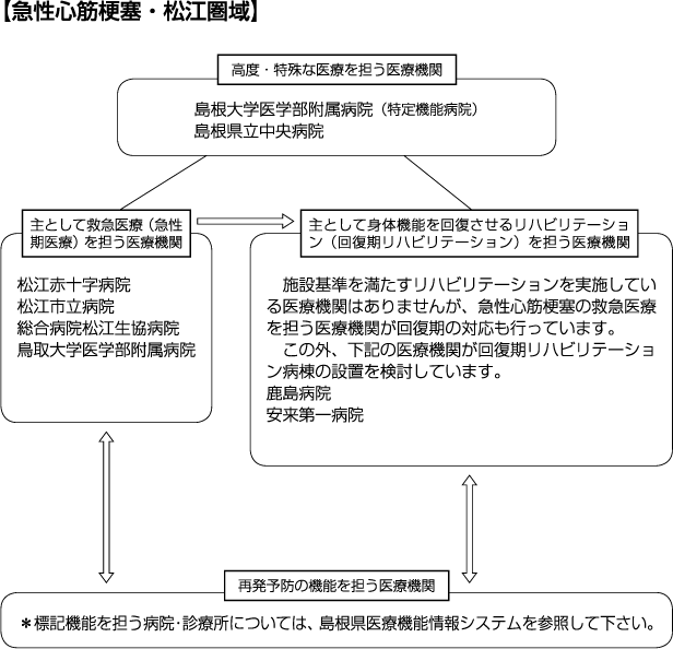 急性心筋梗塞・松江