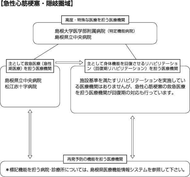 急性心筋梗塞隠岐