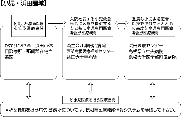 小児浜田