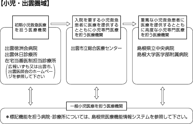 小児・出雲