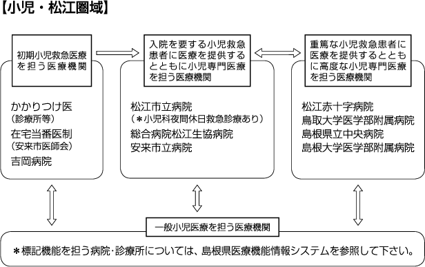 小児・松江