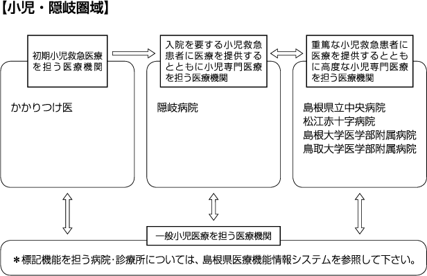 小児隠岐