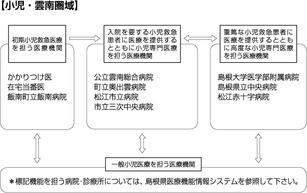 小児・雲南