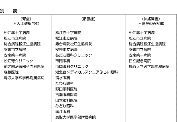 糖尿病・松江・別表