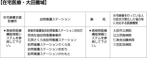 在宅医療大田