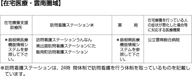 在宅医療・隠岐