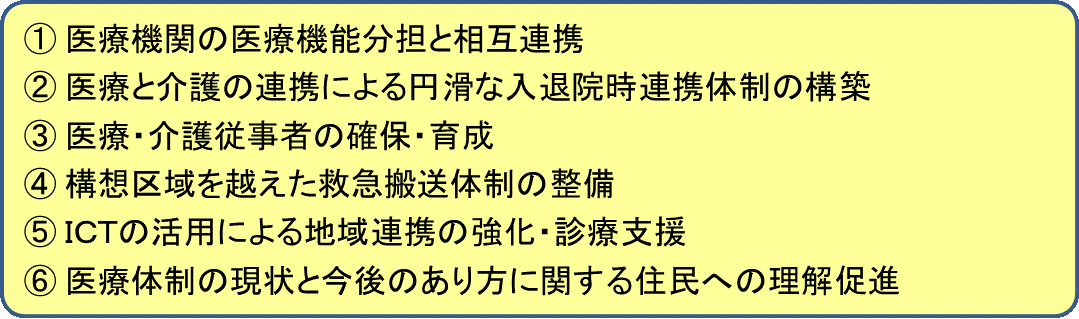 方向性の図表