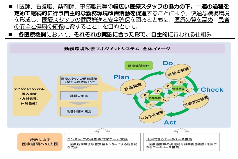 勤務環境改善マネジメントシステムイメージ