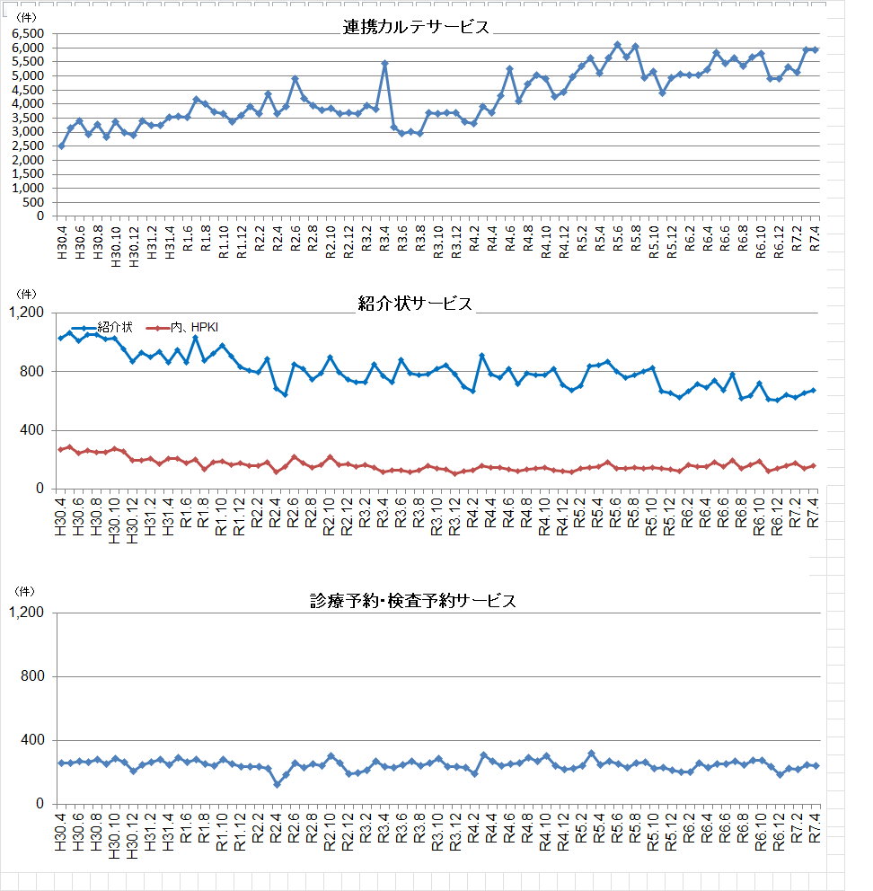 graph