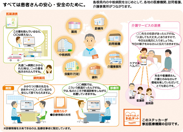 まめネットの概念図