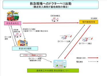 搬送パターン