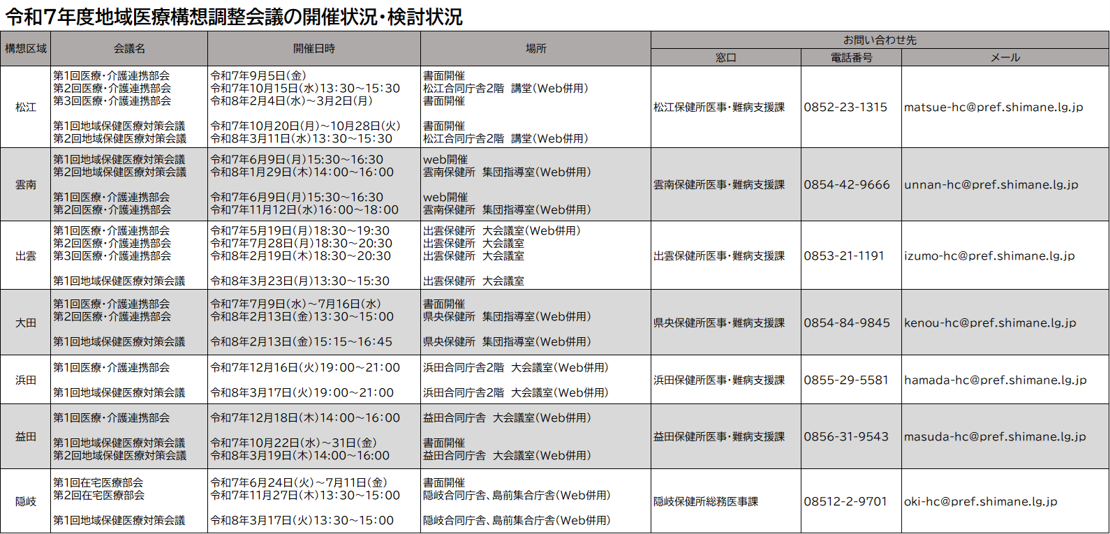 令和７年度の開催状況