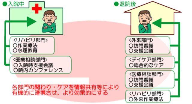地域生活支援室概念