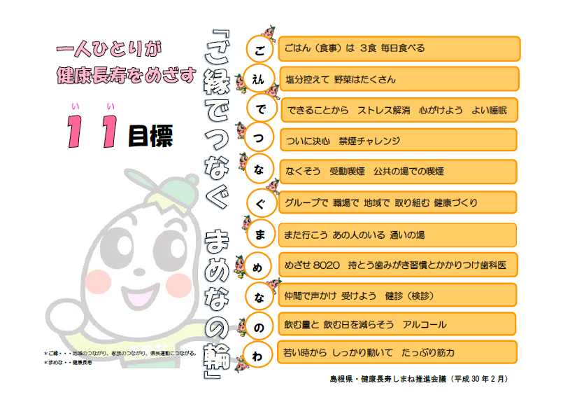 健康づくりのキャッチフレーズと県民一人ひとりが取り組むいい目標