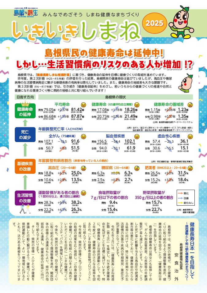 いきいきしまね2025表紙