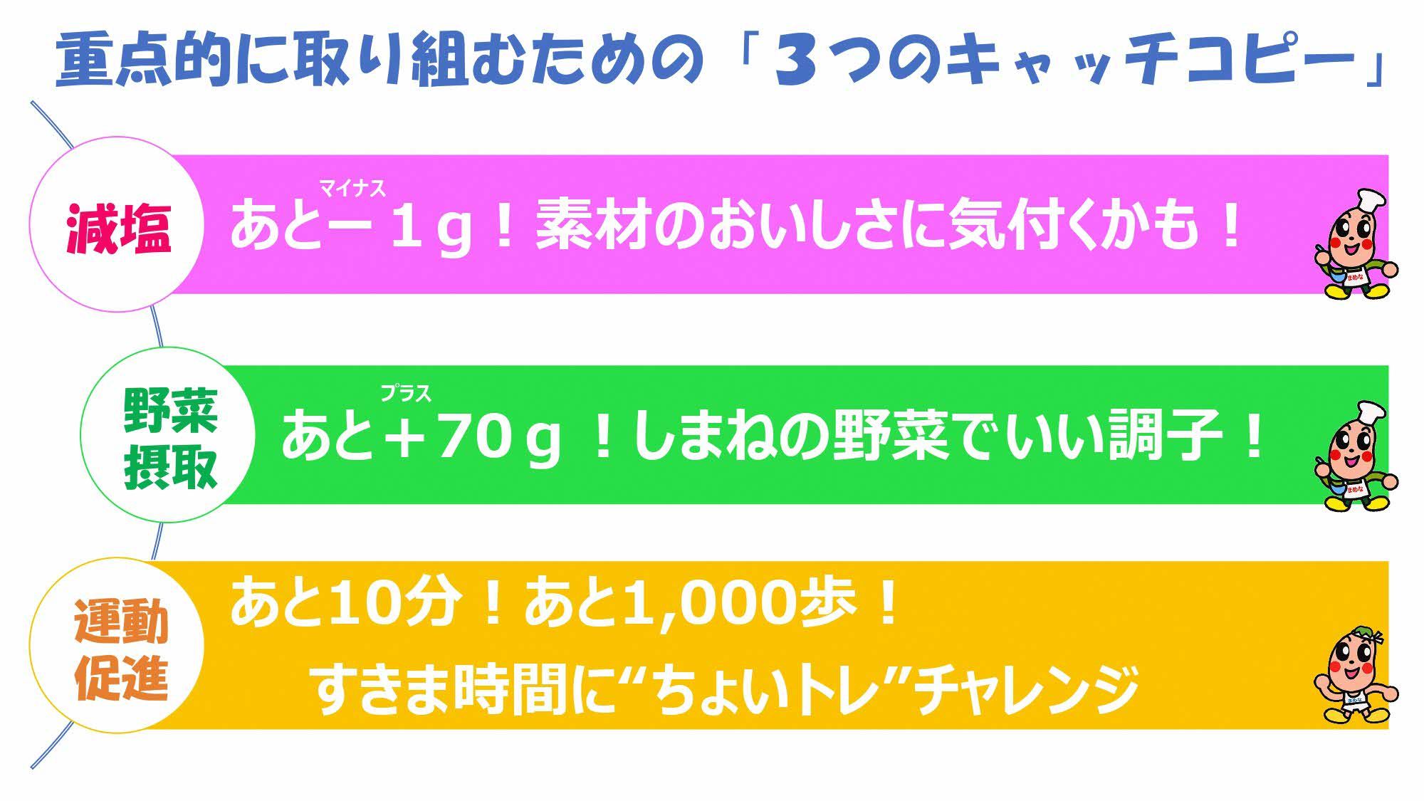 ３つのキャッチコピー