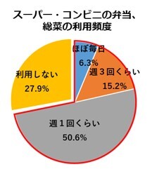 bentosozairiyohinndo