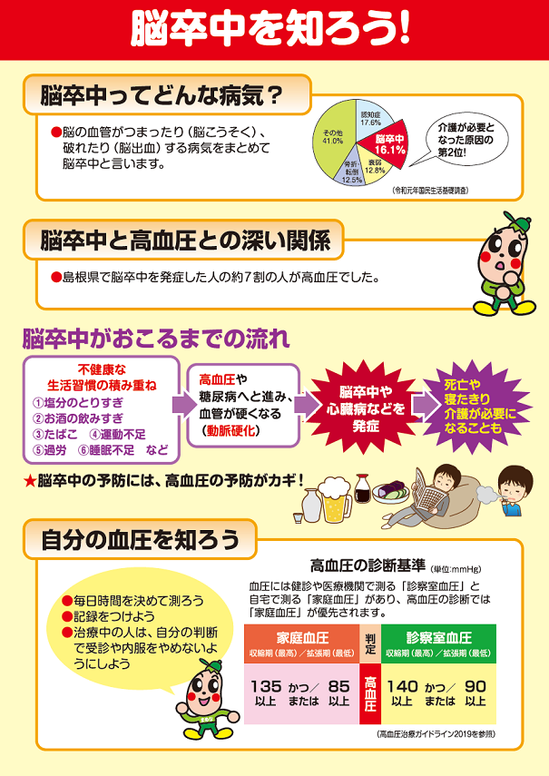 脳卒中を知ろう
