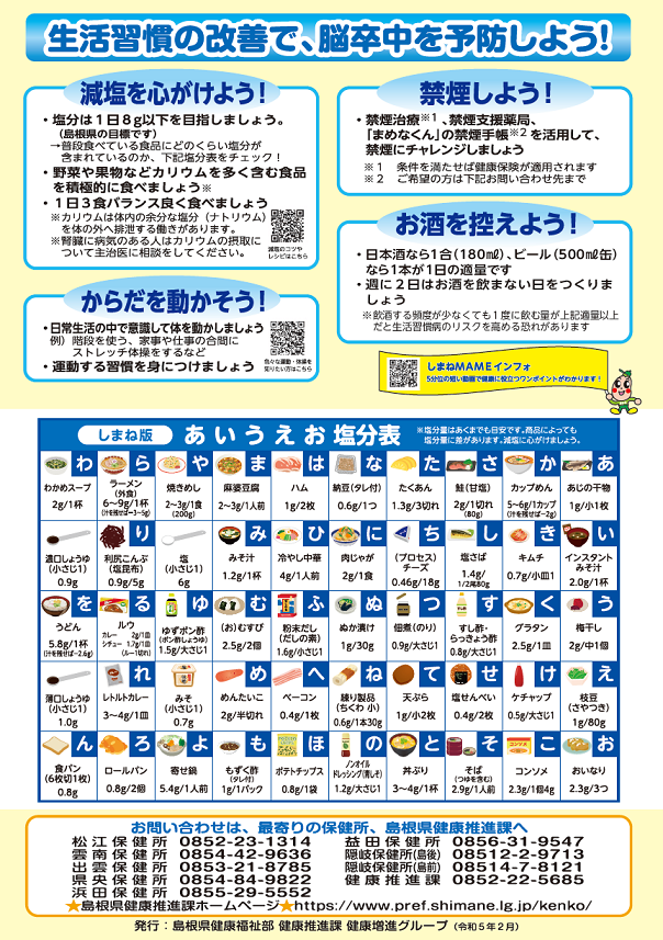 脳卒中を知ろう（裏面）