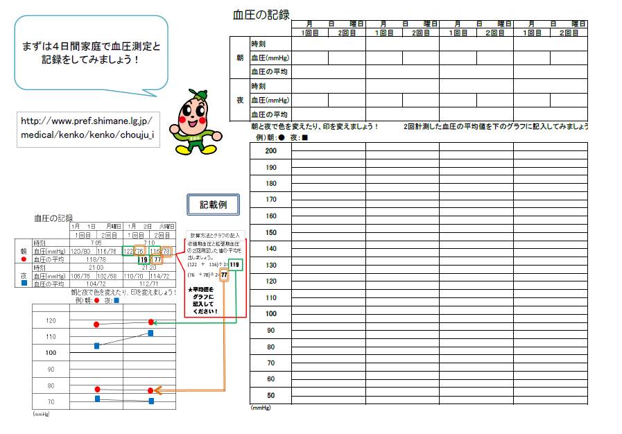 血圧記録表の記入例イメージ