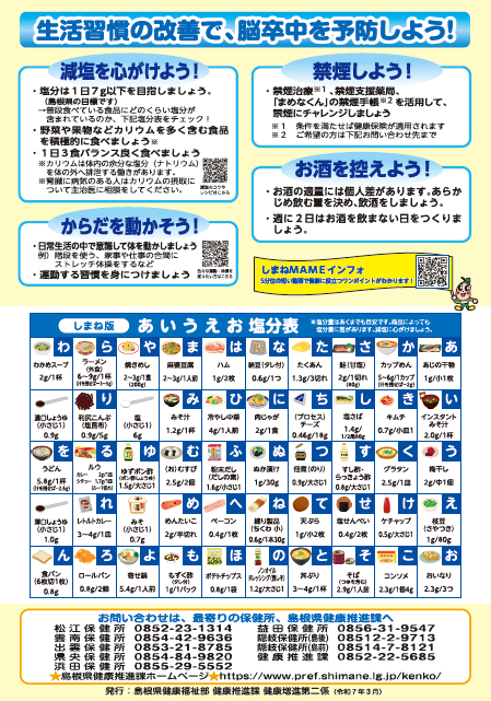 「脳卒中を知ろう！」チラシ裏面