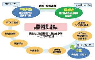 suishintaiseizu