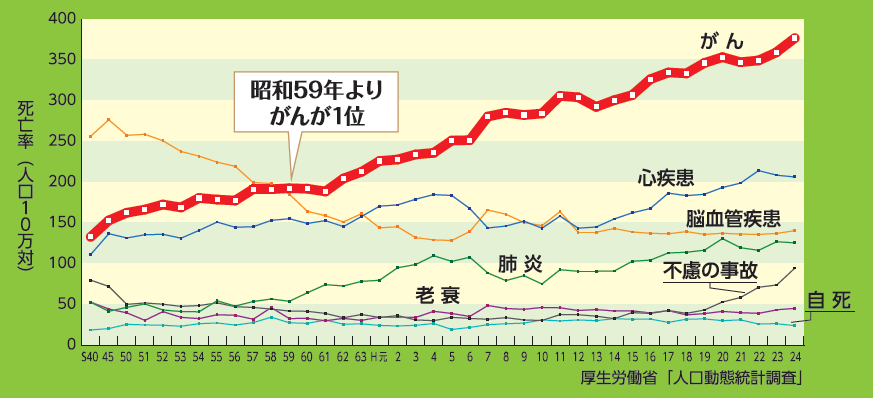 島根県 がんにならないために トップ くらし 健康 健康 がん対策 がん予防