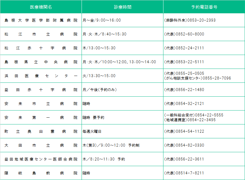 緩和ケア外来のある医療機関一覧