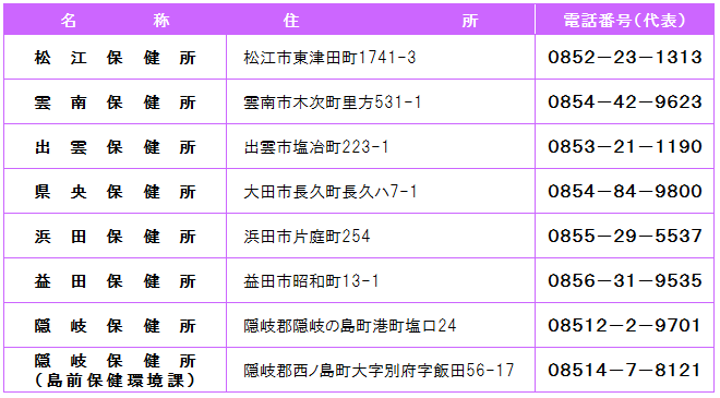 島根県内各保健所連絡先一覧