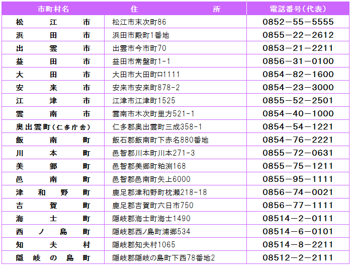 島根県内各市町村連絡先一覧