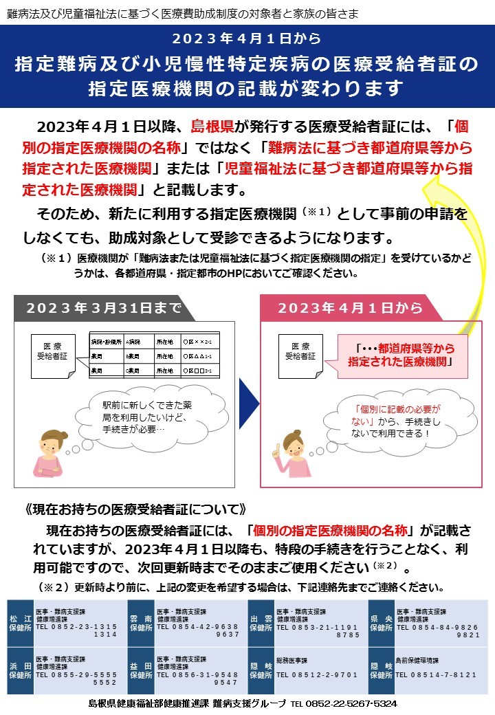 指定医療機関名の記載省略について