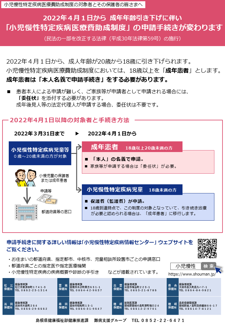 成年年齢の引き下げについて