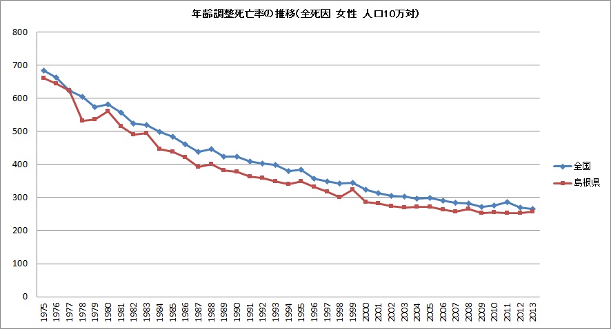 Template:死亡年月日と没馬齢