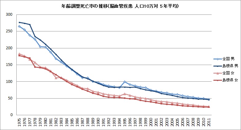死亡率