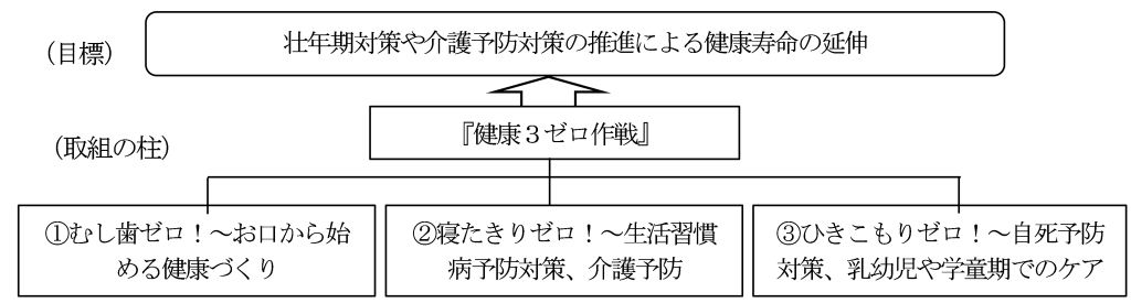 活動概要図