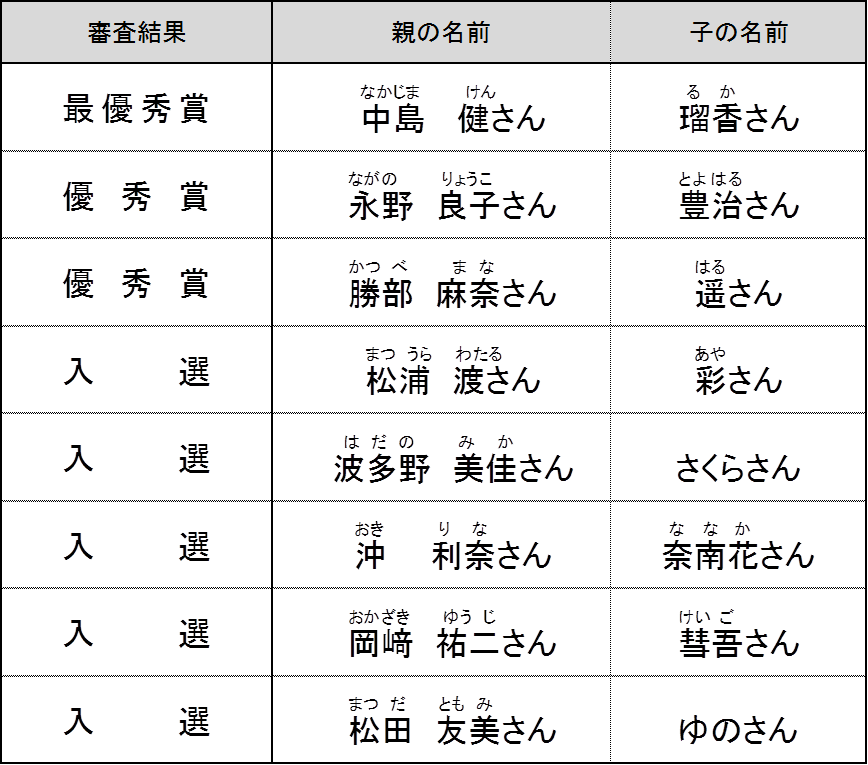 審査結果一覧表