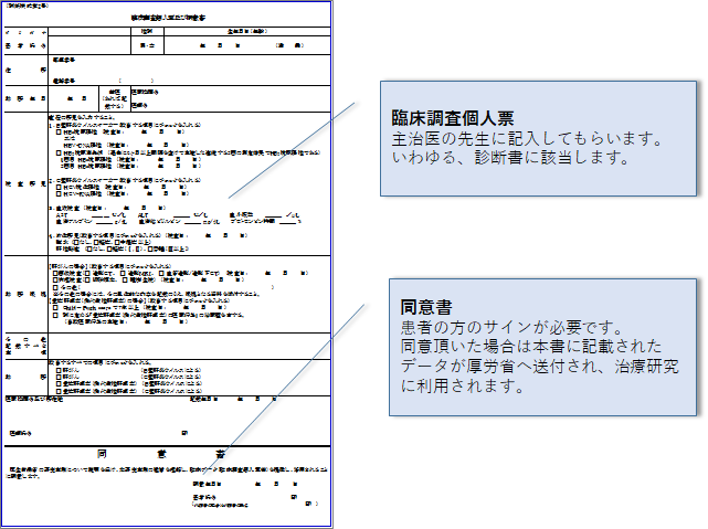 入院記録票記載事項の説明