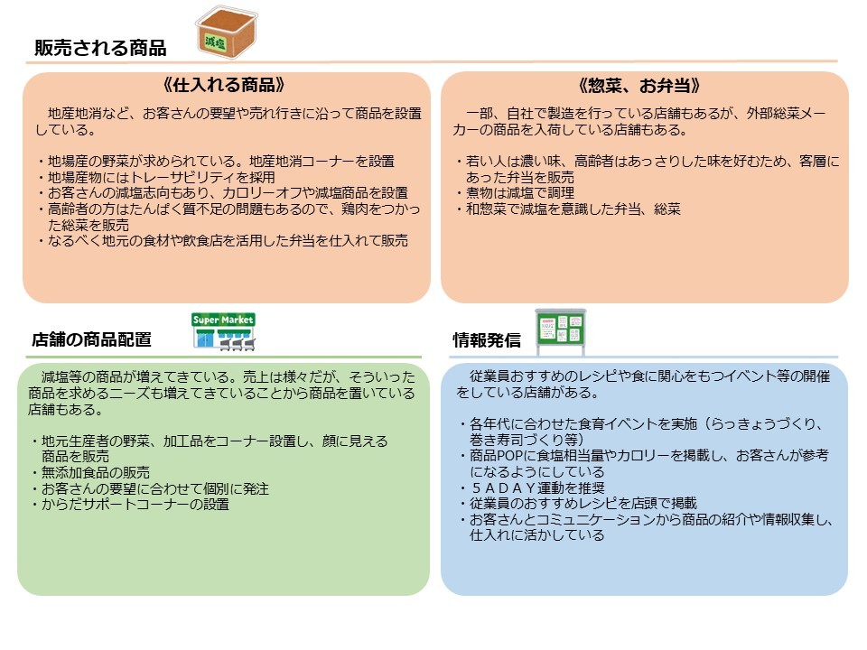 インタビューまとめ