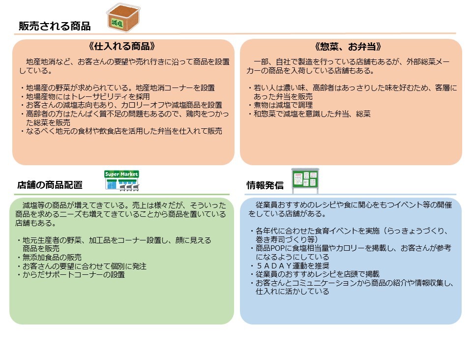 インタビュー結果まとめ