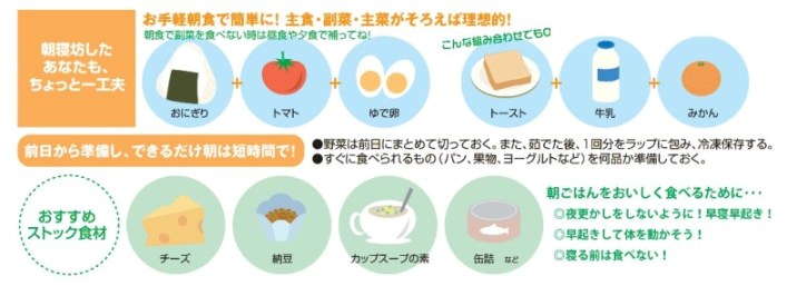 朝食食べよう大作戦（主食・主菜・副菜）の絵